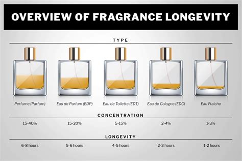 cologne vs pure perfume.